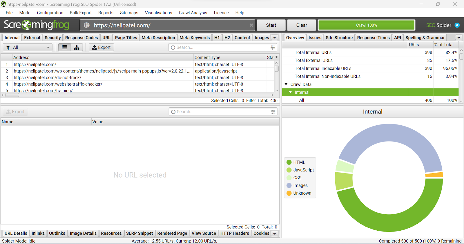 Screenshot of screaming frog dashboard, trying to audit neilpatel.com 