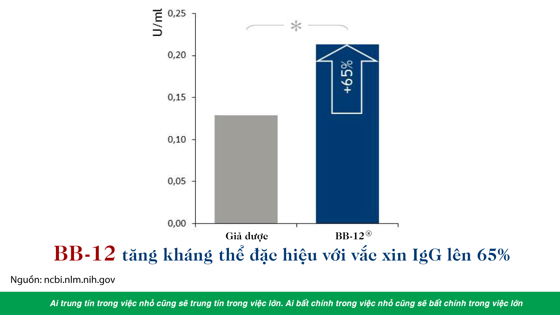 LỢI ÍCH CỦA BIFIDOBACTERIUM ANIMALIS SSP LACTIS