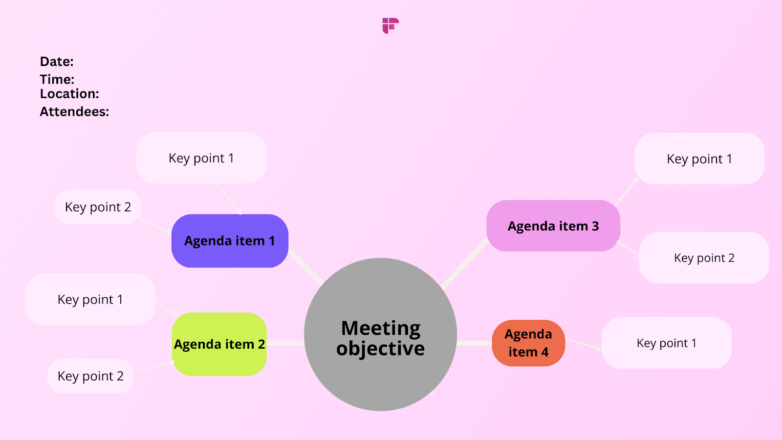 How to take meeting notes using mind maps