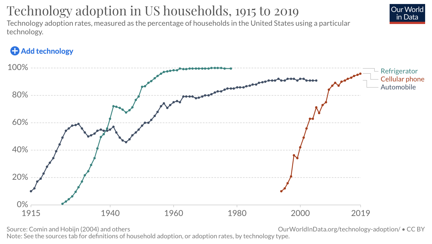 Inflation is being mismeasured, but not in the way you think