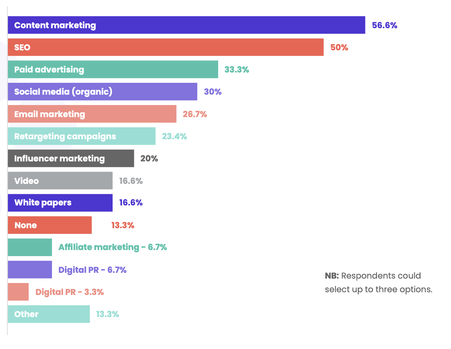 state of developer marketing report digital marketing success