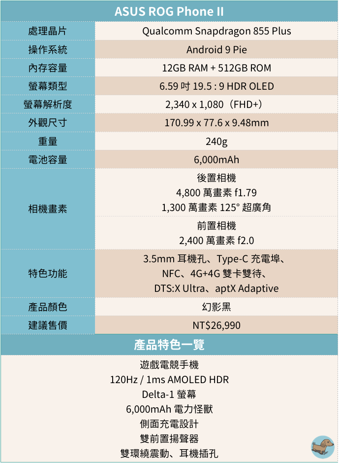 Rog Phone 2 電競手機購買配件前必看攻略 手機品牌 Eprice 比價王