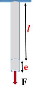 Elasticity Numericals Class 11 Physics