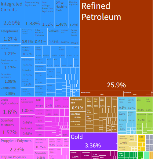 Chart, treemap chart

Description automatically generated