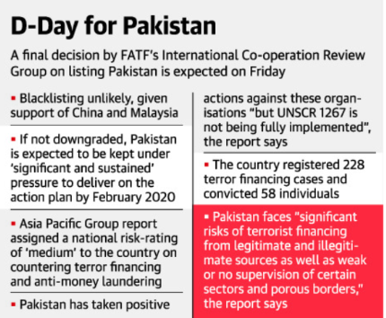 FATF may keep Pak. on grey list