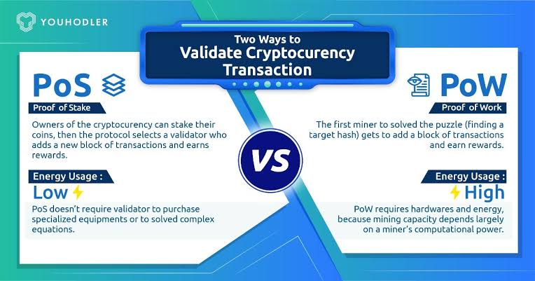 The major difference between Proof of Work and Proof of Stake mechanisms