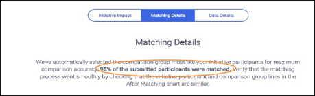 The Matching Details section shows the percentage of participant IDs submitted that matched.