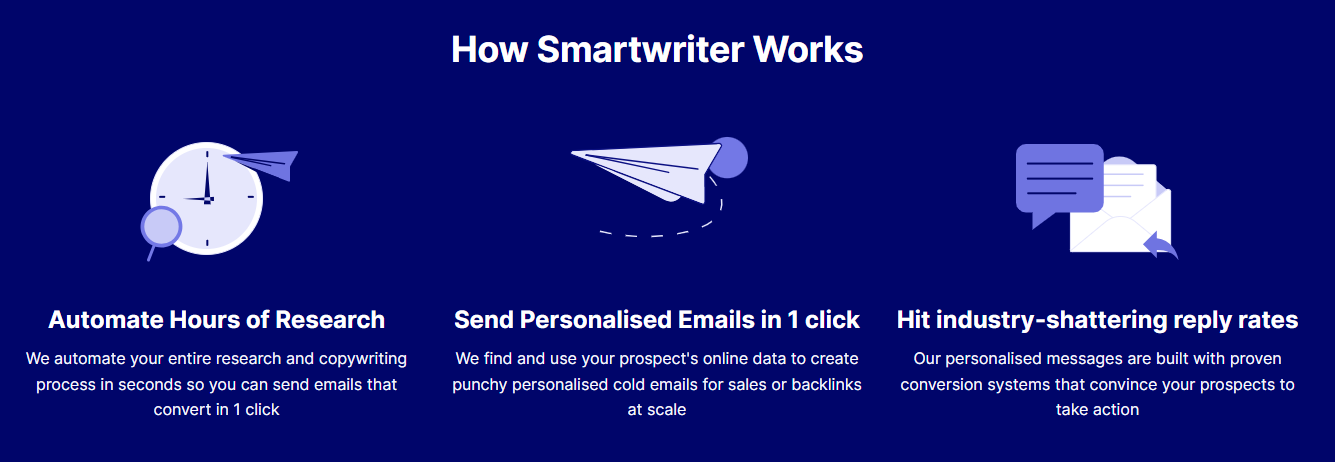 Automate hours of researchSend personalized emails in one clickHit industry-shattering reply rates