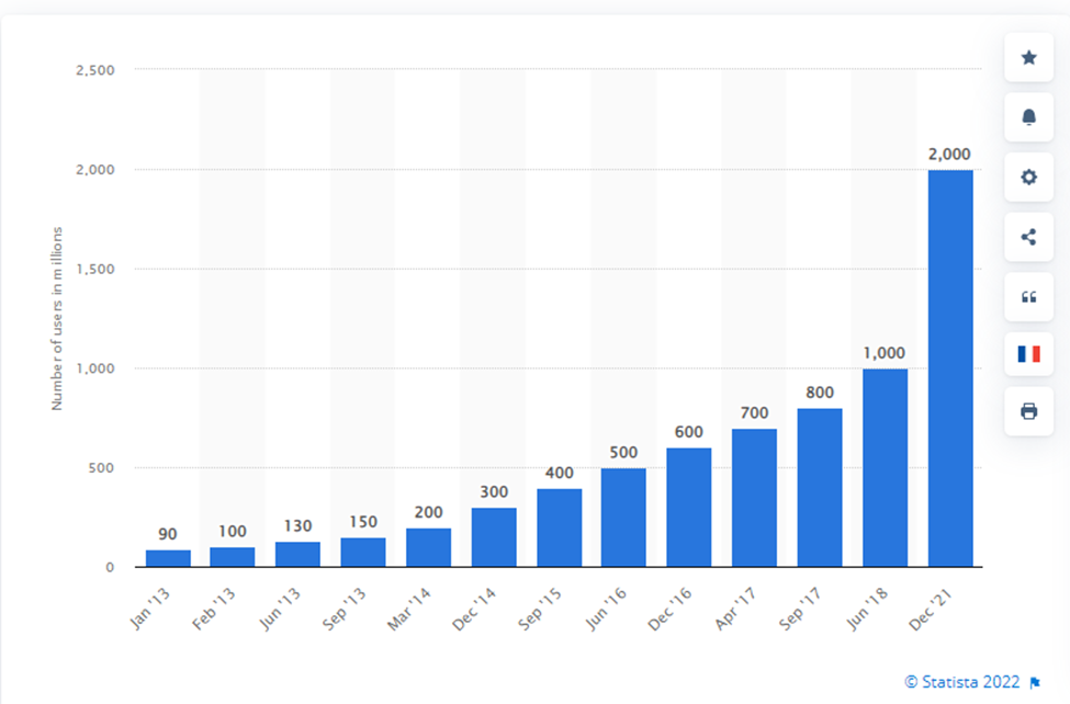 Best Time to Post on Social Media in 2023 [ALL NETWORKS]