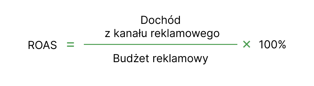 jak obliczyć ROAS, wzór, ROI, zwrot inwestycję, Ringostat