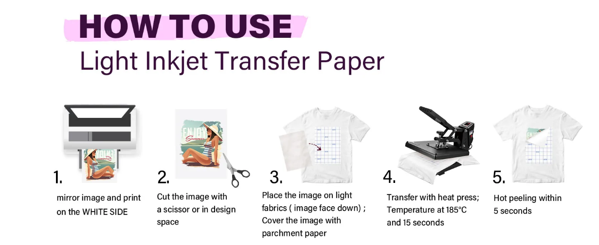 how to use inkjet transfer paper