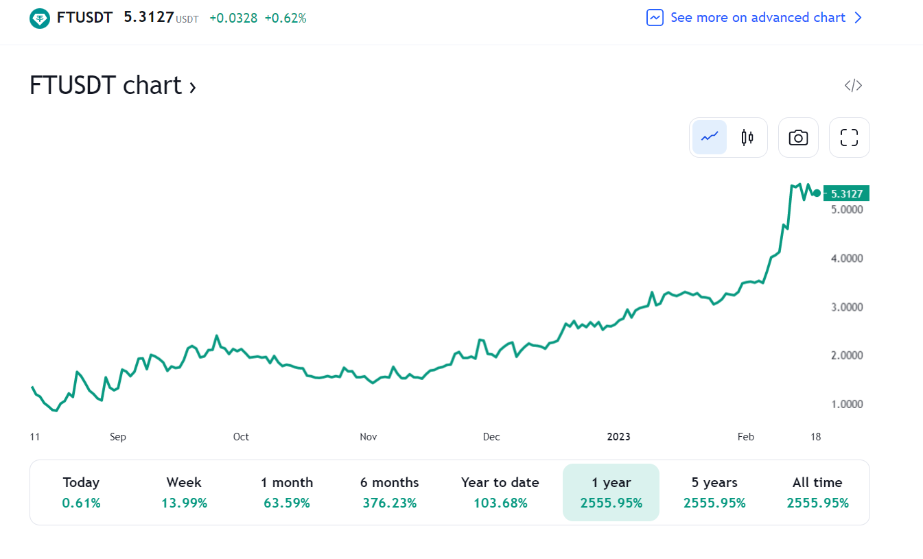 Several altcoins reach a new ATH as the general crypto market starts to recover - 6