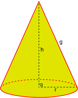 Geometria Espacial: área do cone, cone