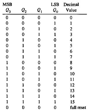 df-gtu-paper-solution