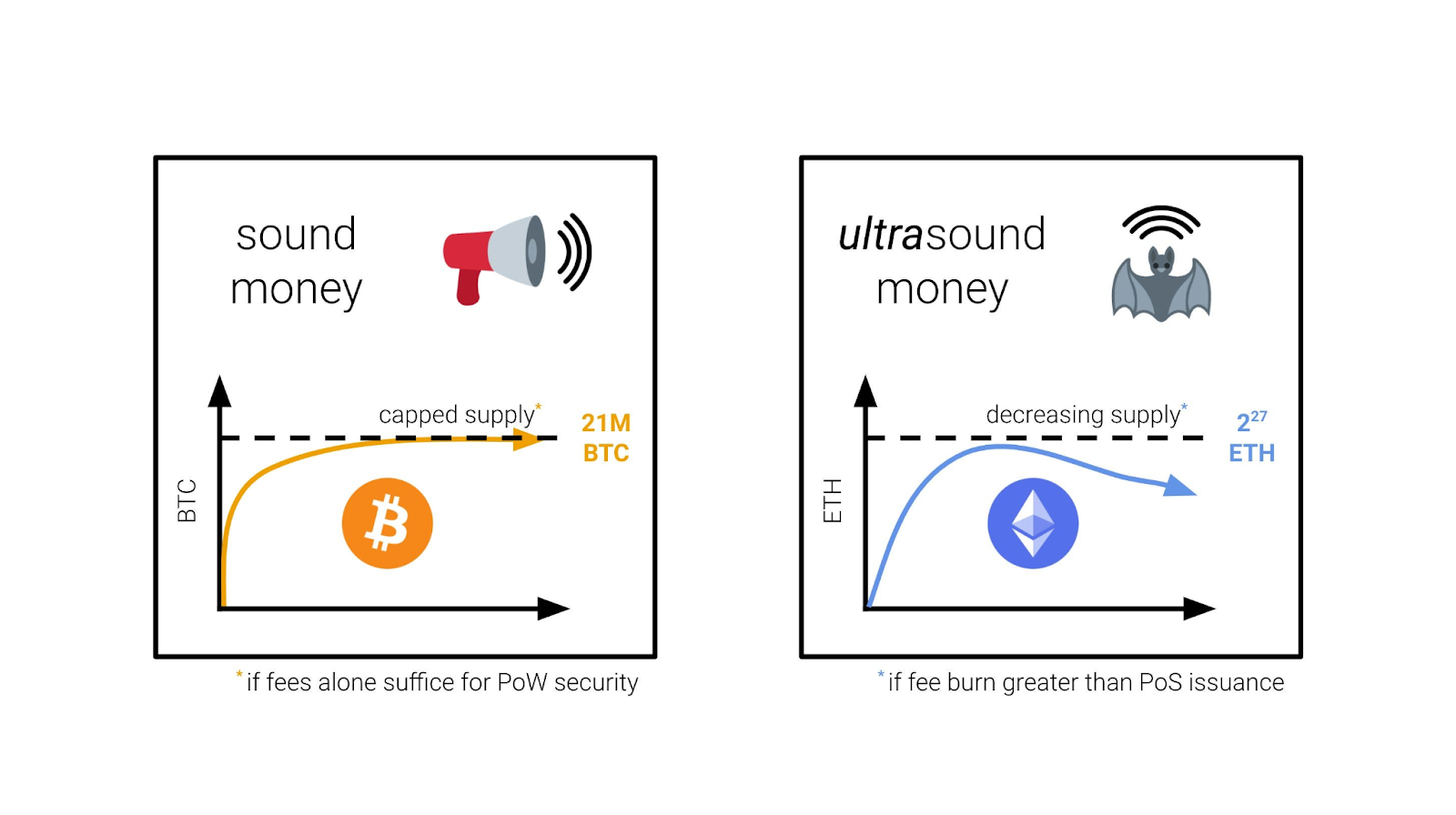 ultra sound money