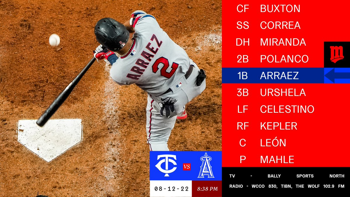 Minnesota Twins Lineup at the Los Angeles Angels - August 12th, 2022