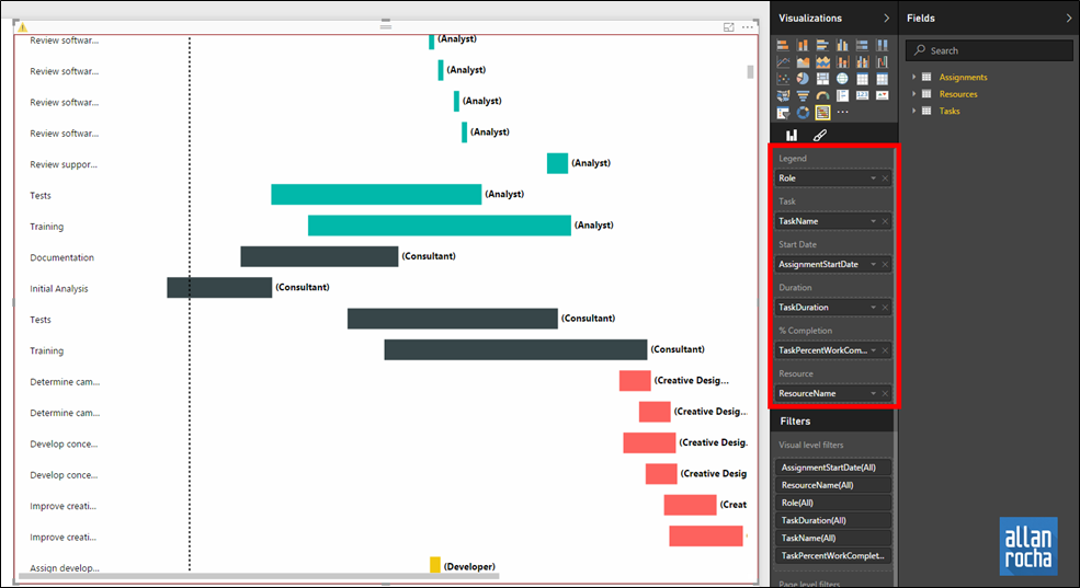 Using the Power BI Gantt Chart Template 