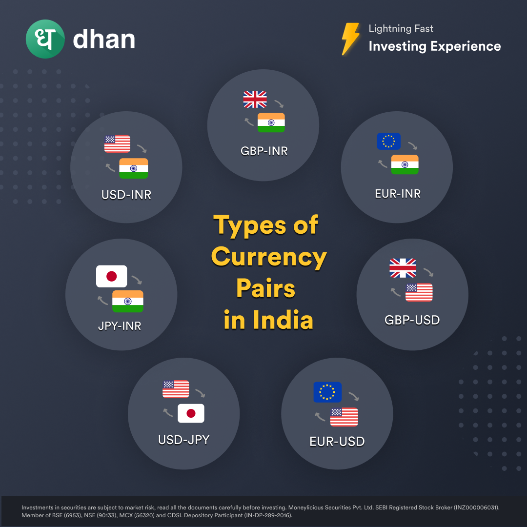 Types of currency pairs for trading in India