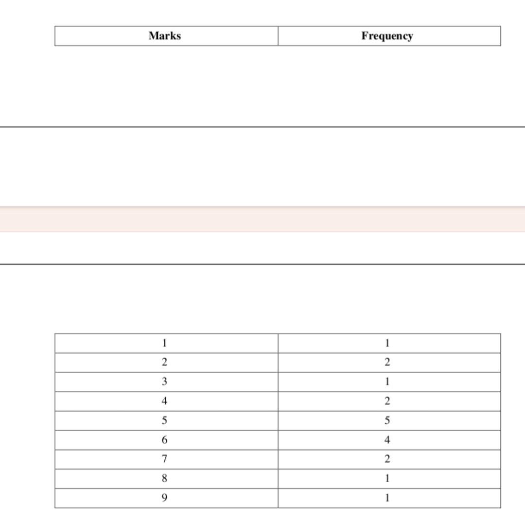 Data Handling Class 7 Worksheet Questions With Answers 88guru 8914