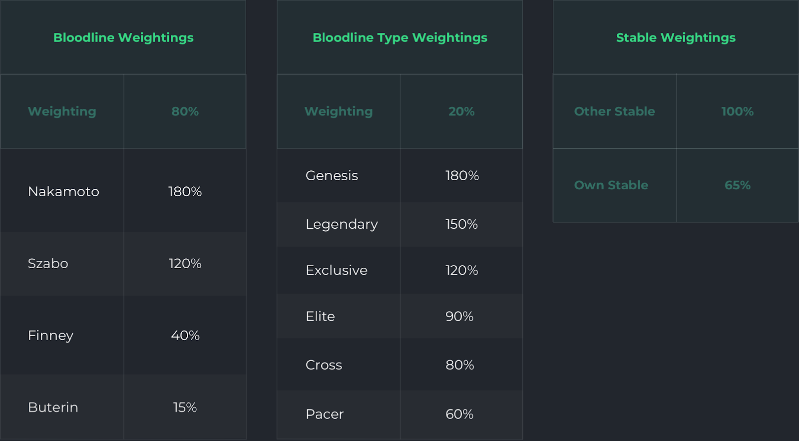 ZED RUN Breeding Tutorial, Breeding Charts, and Basic Strategy Site