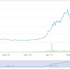 Is Crypto A Good Investment 2020 - Top 5 Potentially Profitable Cryptocurrencies In Investment Advice Factors To Consider When Choosing A Cryptocurrency For Investing In 2020 - In addition, i will guide beginners in cryptocurrency investment and answer should you with so many options on the market, how are you choosing the best possible cryptocurrency to invest in 2020?