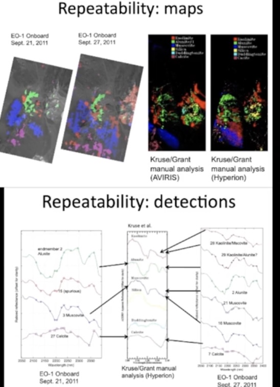 Repeatability: maps and detections