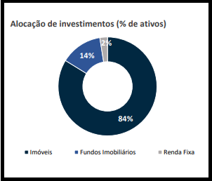 PATL11 divulga resultados e atualização de portfólio