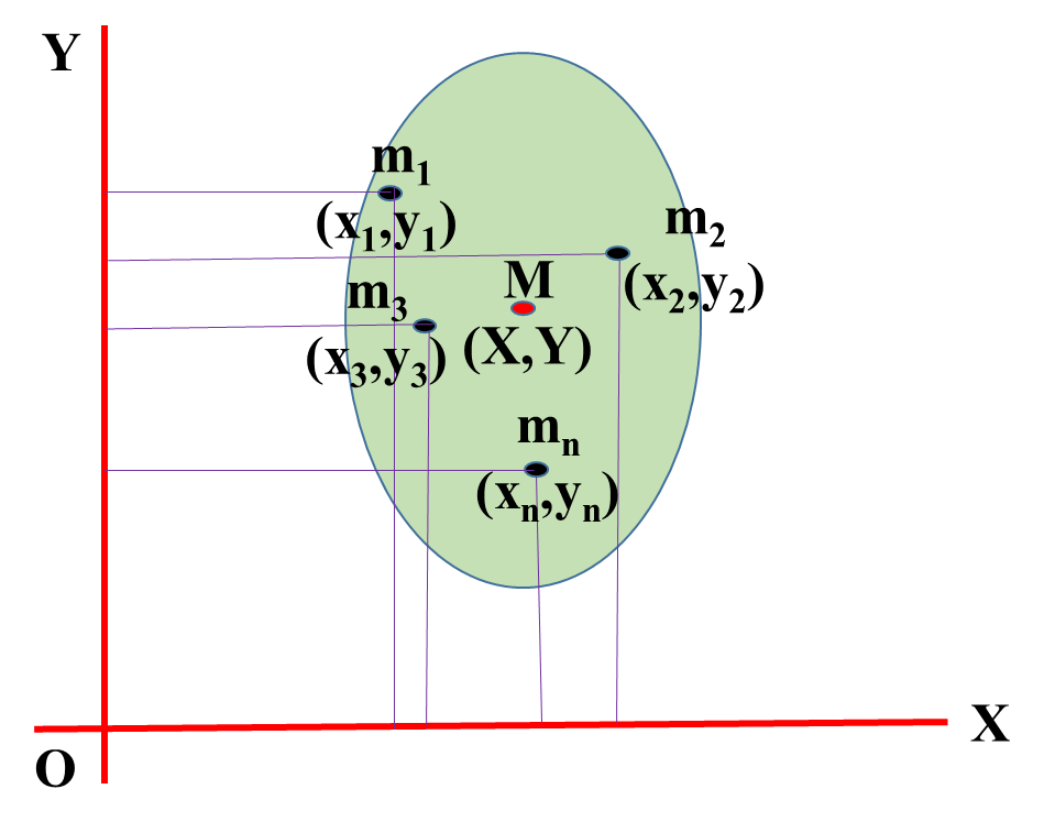 Equilibrium Class 11 Notes