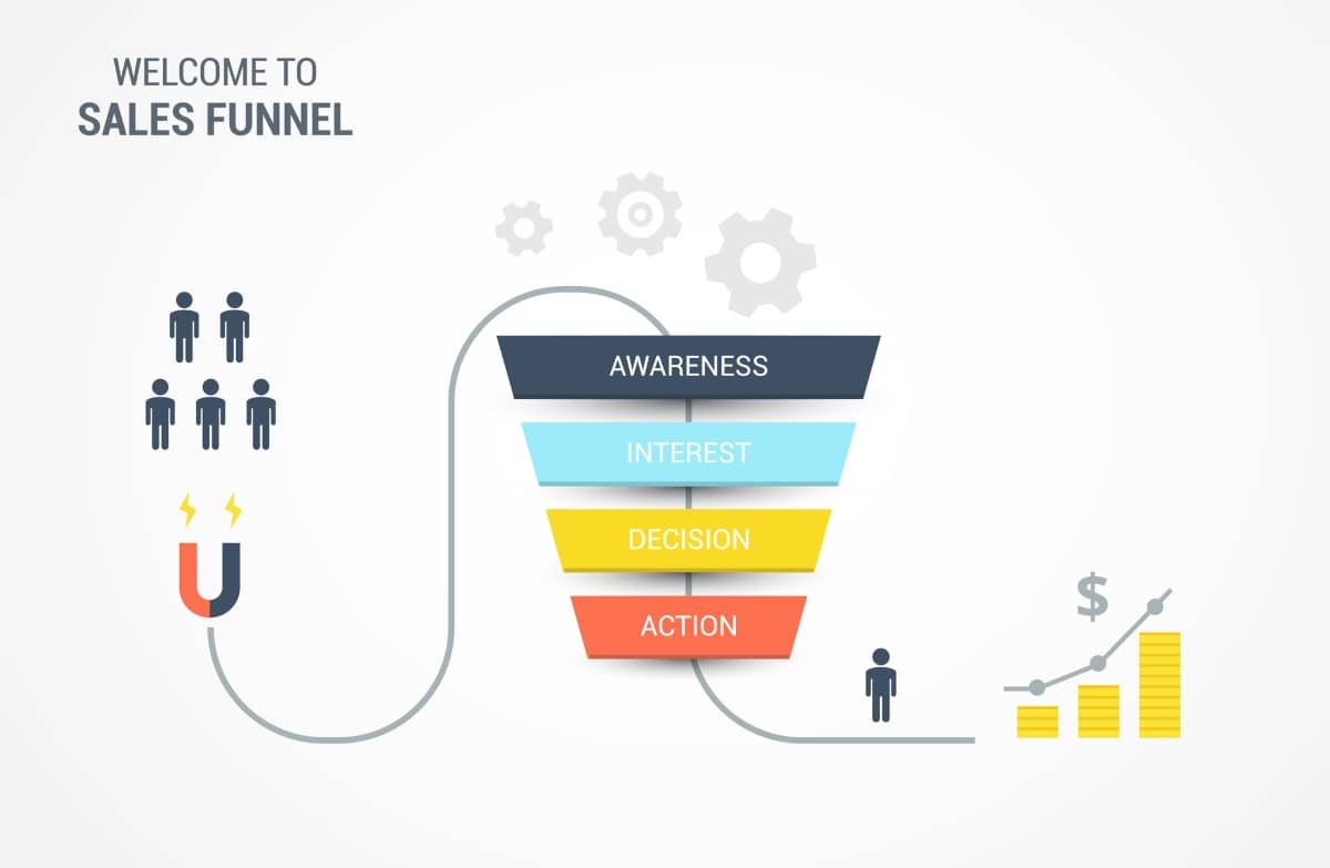 target audience - infographic of a sales funnel