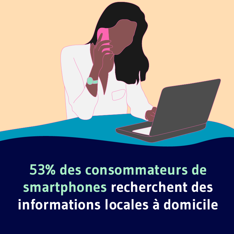 53 des utilisateurs de smartphone recherche des informations locales