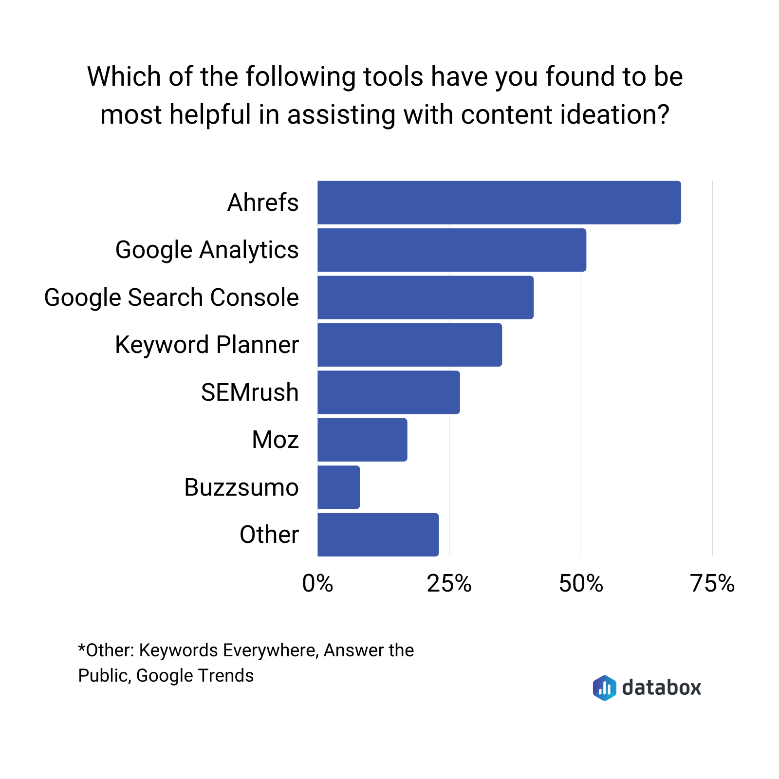 best content ideation tools