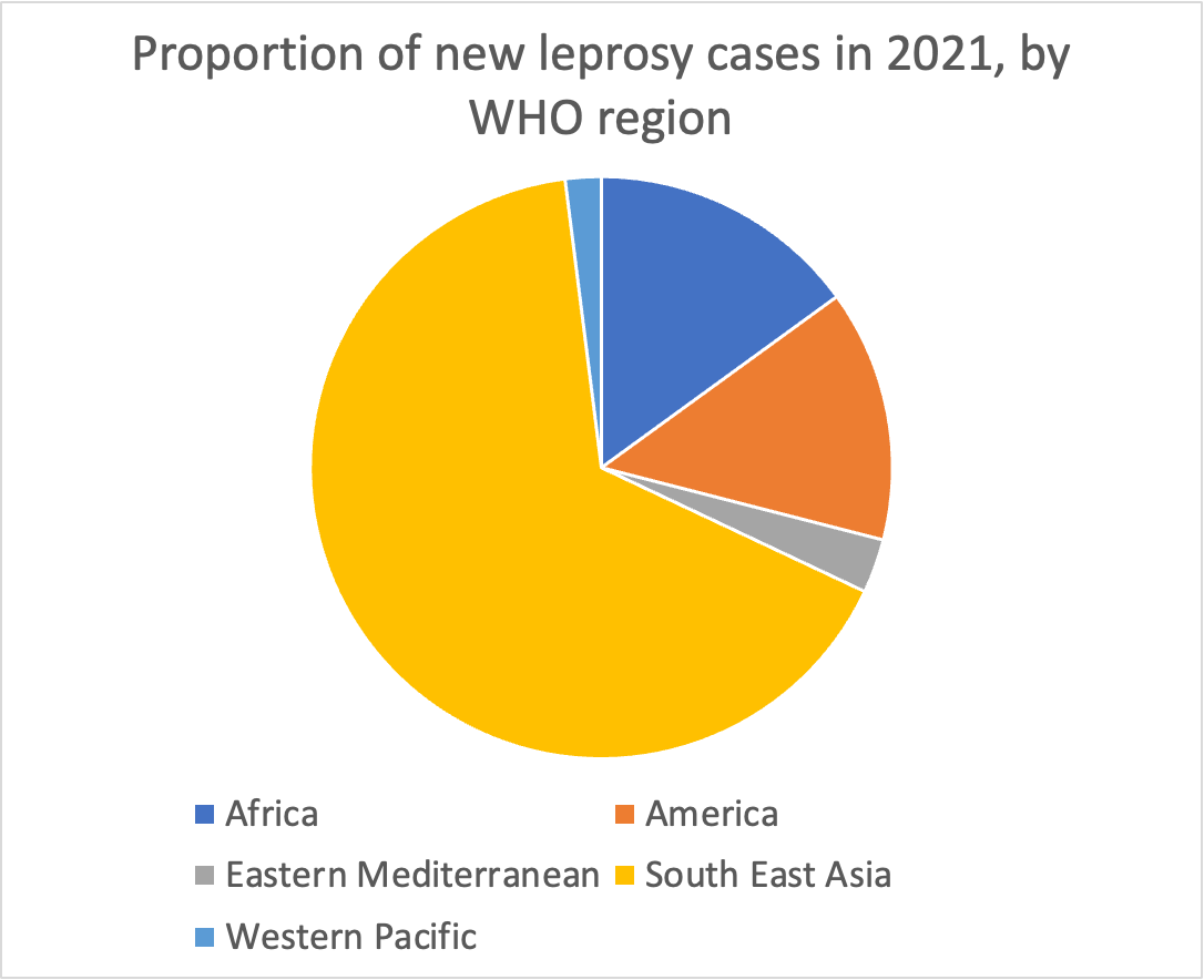 What Is Leprosy? - Klarity Health Library