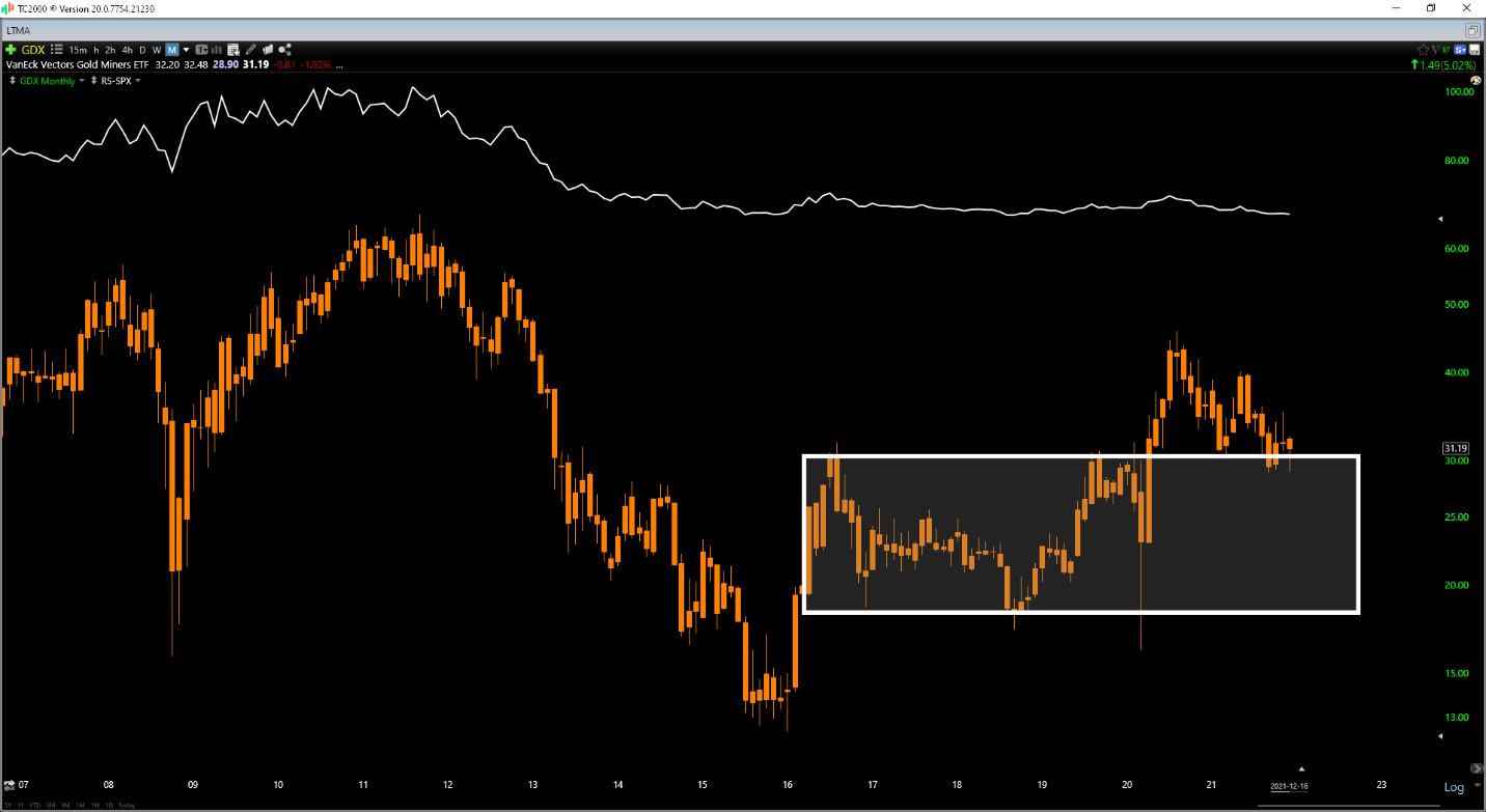 Chart, histogram Description automatically generated