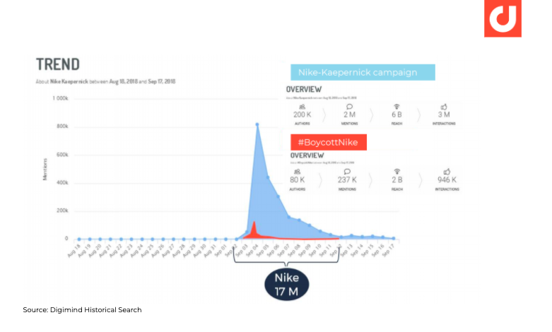 Blog - This is Why Social Listening is Imperative for Market Research in 2020 - 4