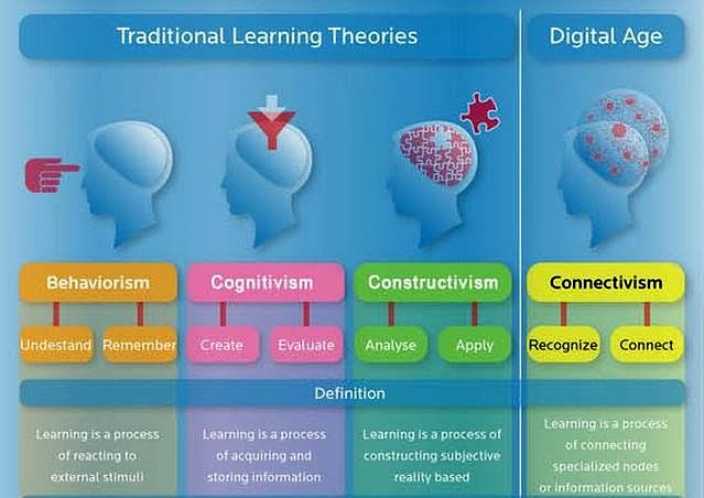 Cognitive Theories Of Learning Pdf