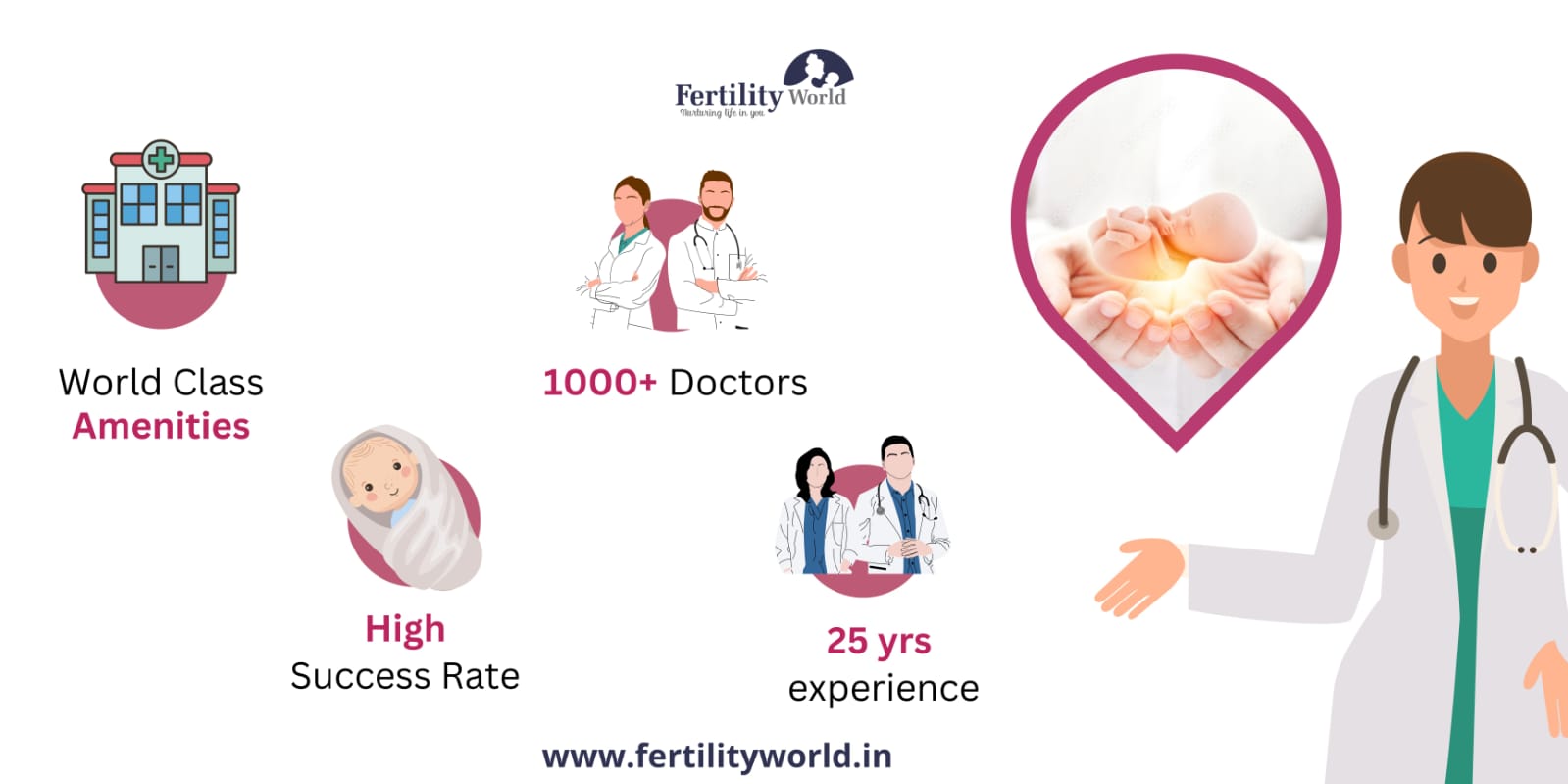 Lowest IVF cost in India
