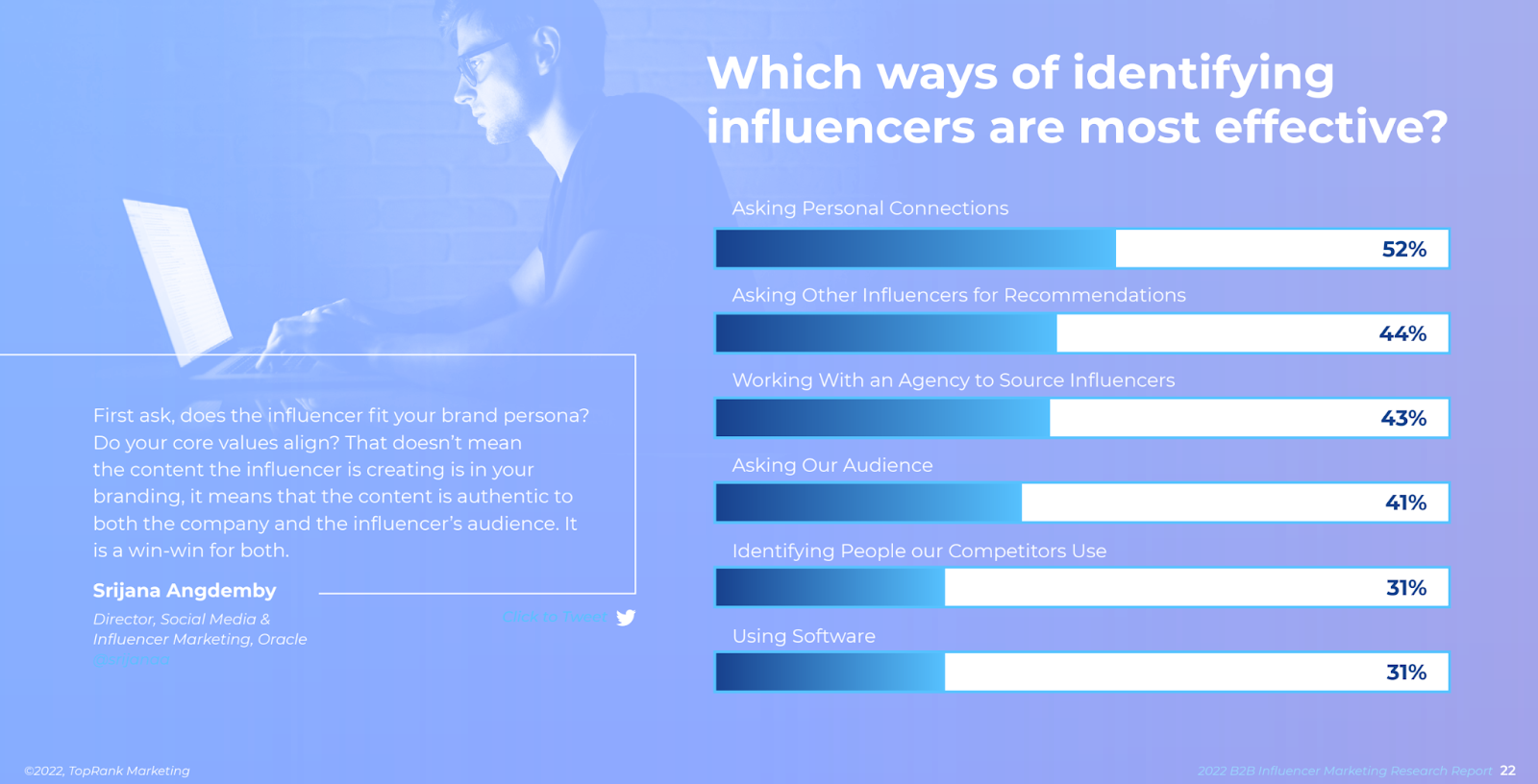 What You Need to Know About the 2022 B2B Influencer Marketing Research Report