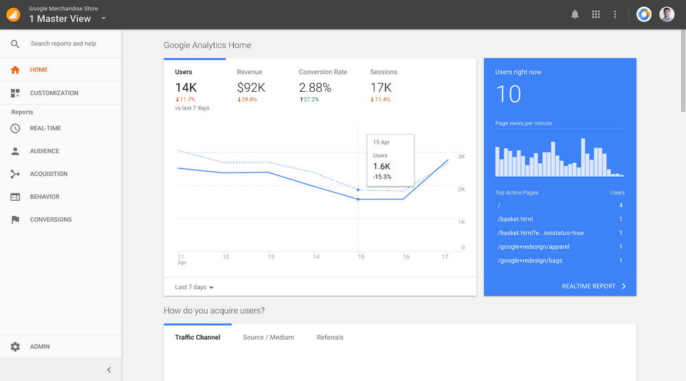 Tableau Google Analytics