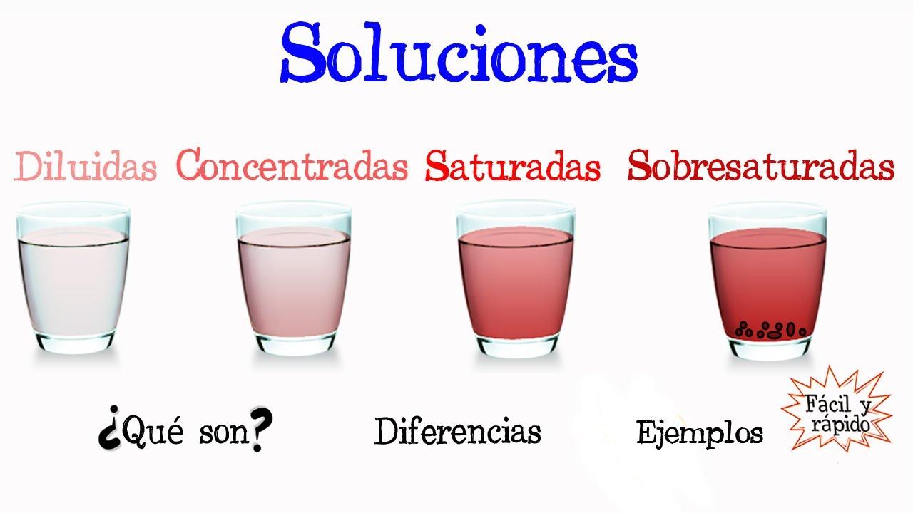 💥Soluciones Diluidas, Concentradas, Saturadas y Sobresaturadas💥 [Fácil y  Rápido] | QUÍMICA | - YouTube