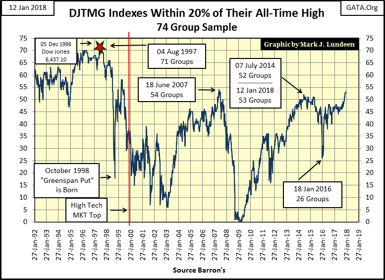 C:\Users\Owner\Documents\Financial Data Excel\Bear Market Race\Long Term Market Trends\Wk 531\Chart #4   DJTMG 20% of All_Time High.gif