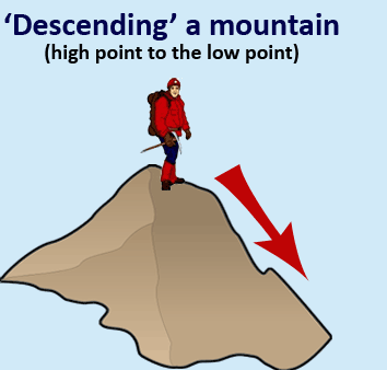 Image result for descend