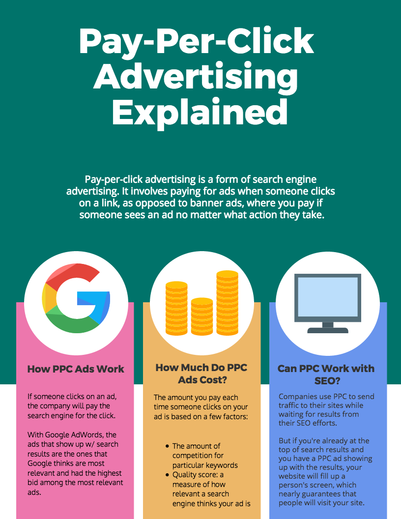 Pay-Per-Click Advertising Explained