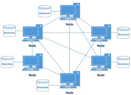 Blockchain P2P network