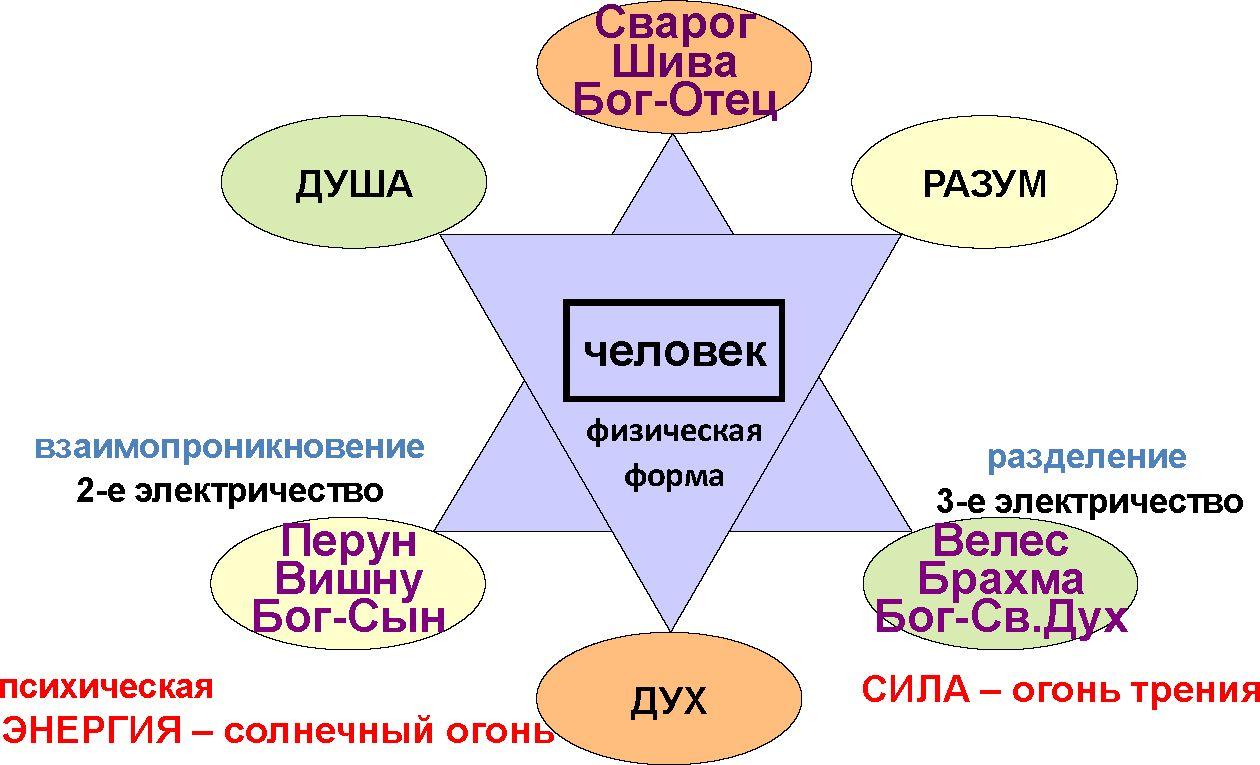 Resim
