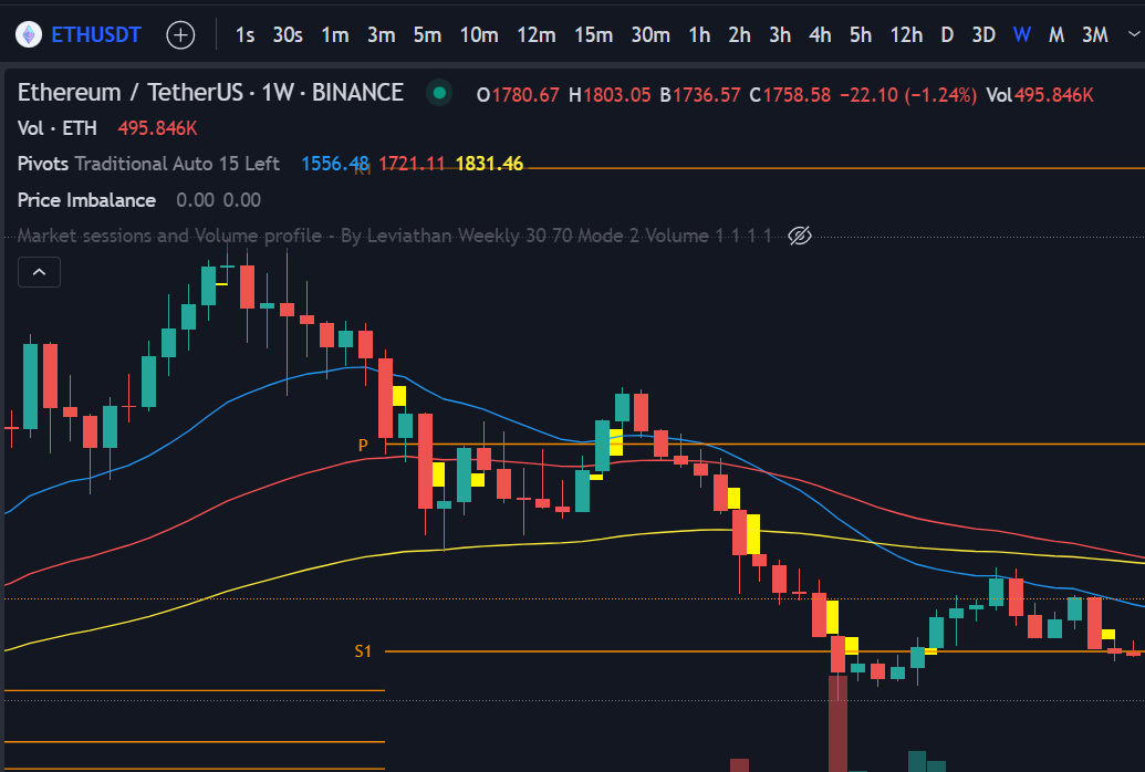 Unité de Temps tradingview