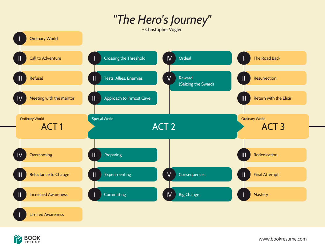 storytelling visual