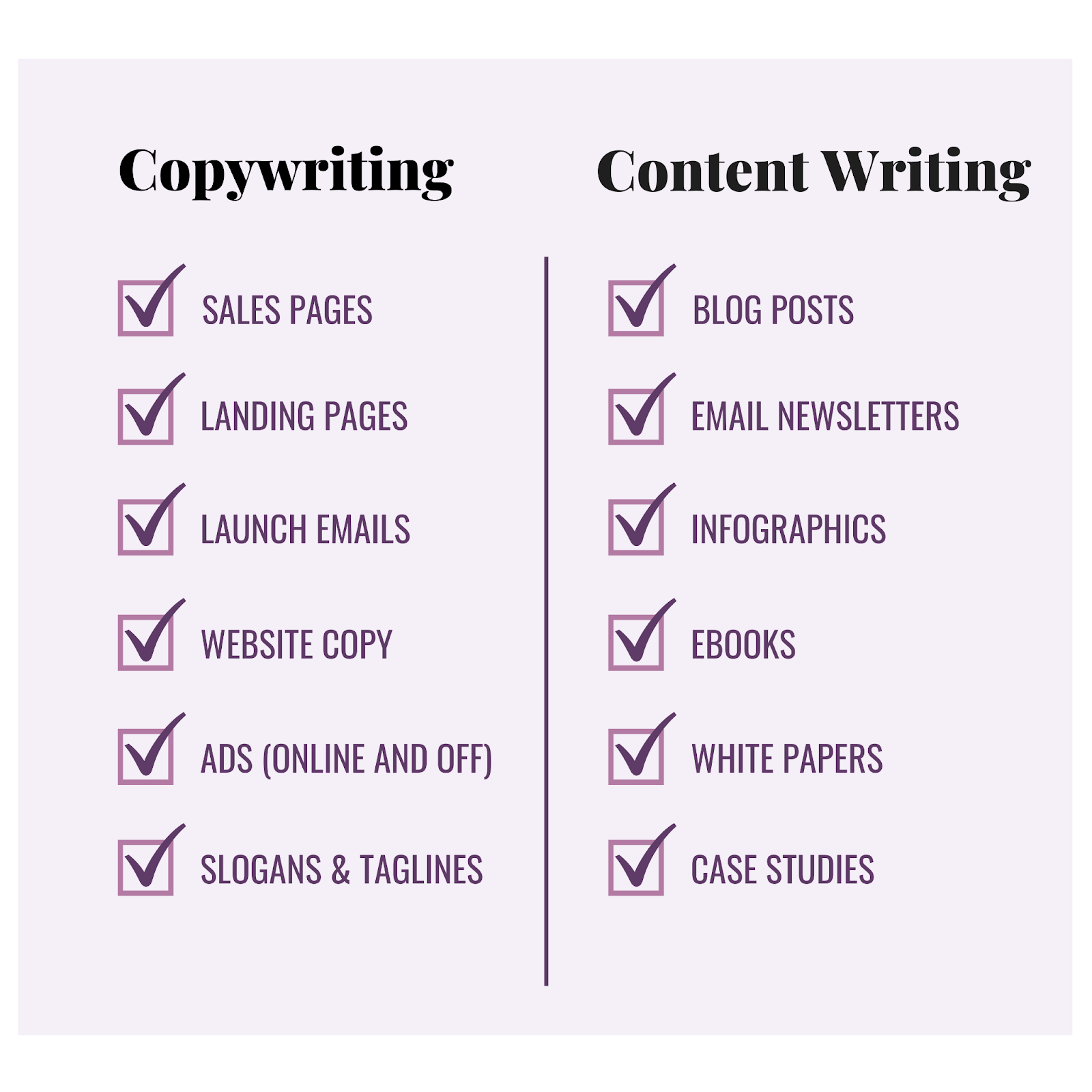 Difference Between Copywriting and Content Writing