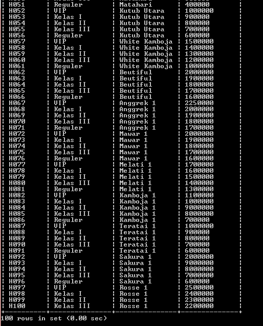 C:\Users\Aras\Documents\Tugas semester 1\Basis data\Tugas besar\4 IsiTabel 100 Record\Capture32.PNG