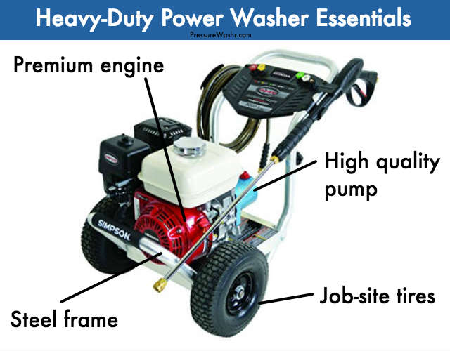 Heavy duty power washer essentials
