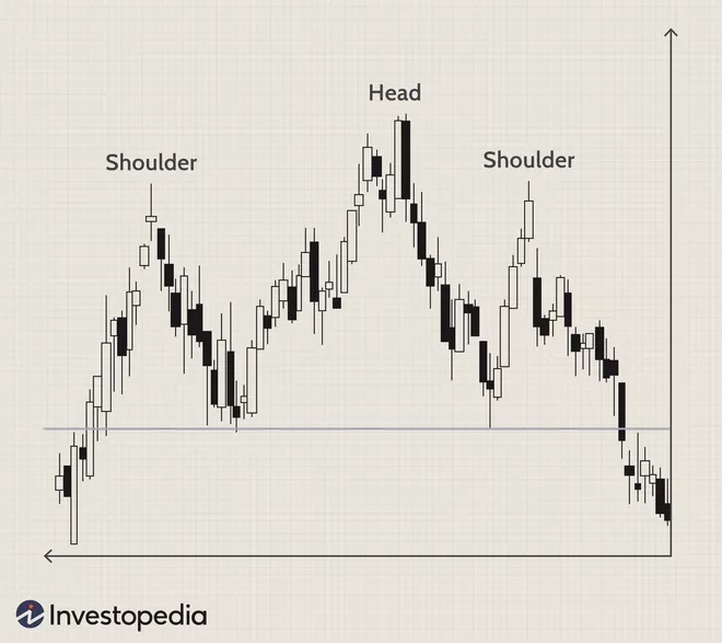 Head and Shoulders